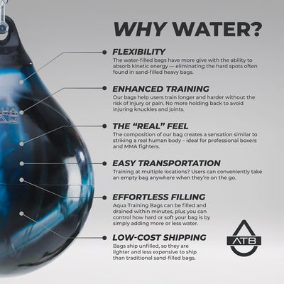 Aqua Punching Bag Why Water